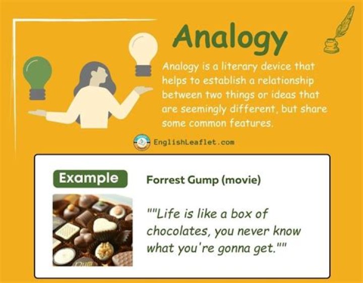 Are analogies considered figurative language?
