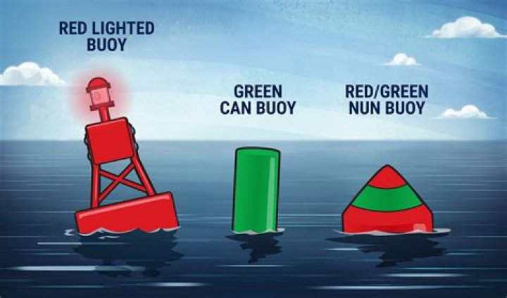Are can buoys marked?