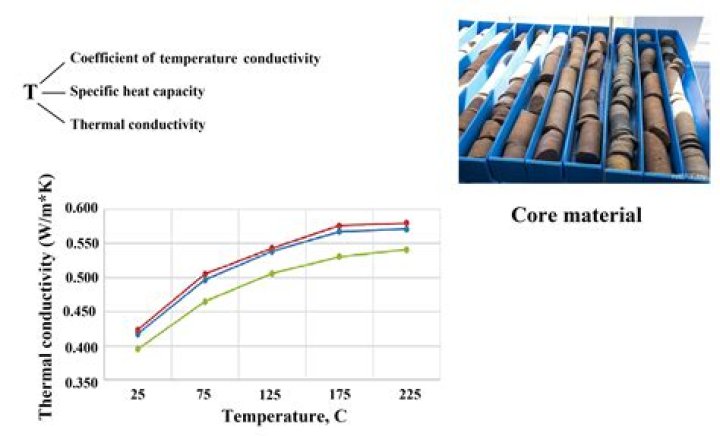 Are ceramics thermally conductive?