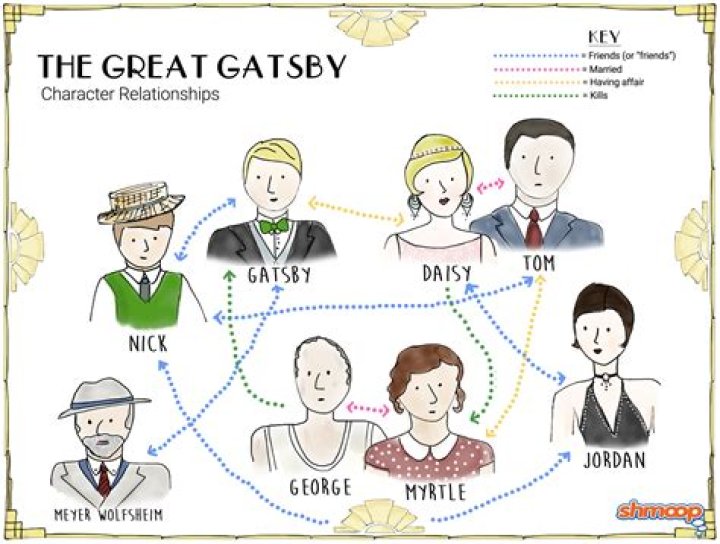 Are gatsby and sophie still together?