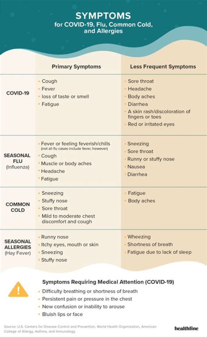Are motions symptoms of corona?