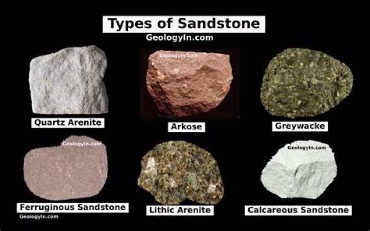 Are sandstone and limestone the same?