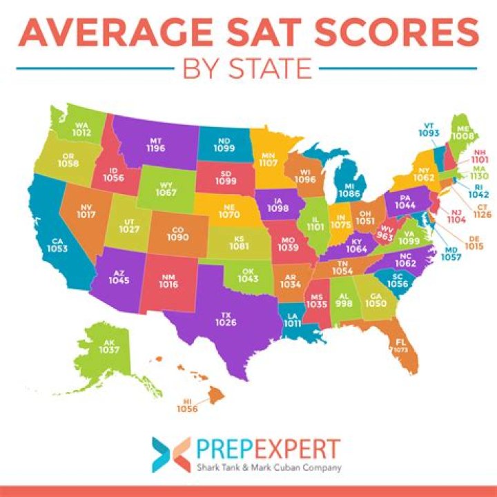 Are sat scores average?