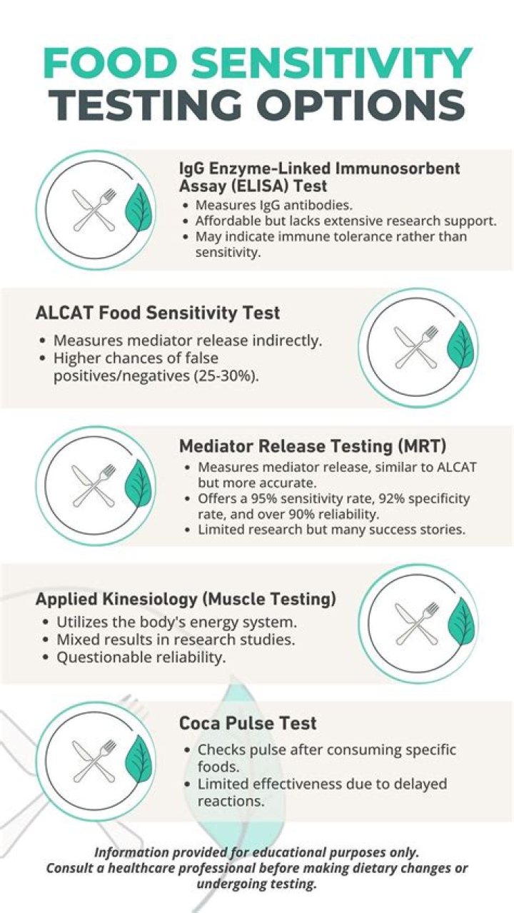 Are sensitivity tests accurate?