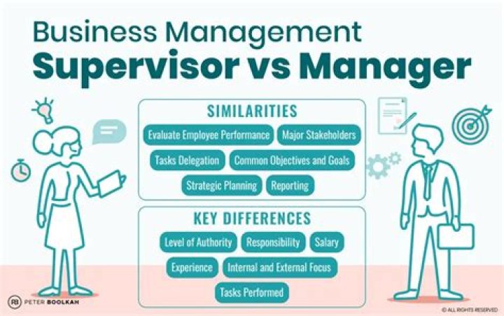 Are supervisors considered managers?