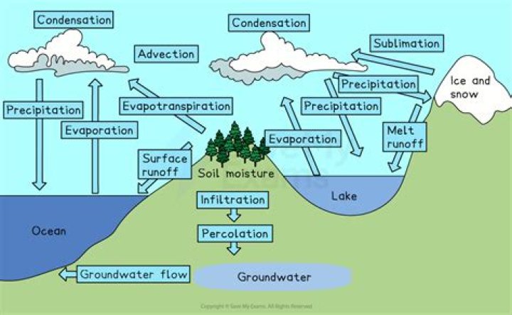 Are transpiration and perspiration the same?