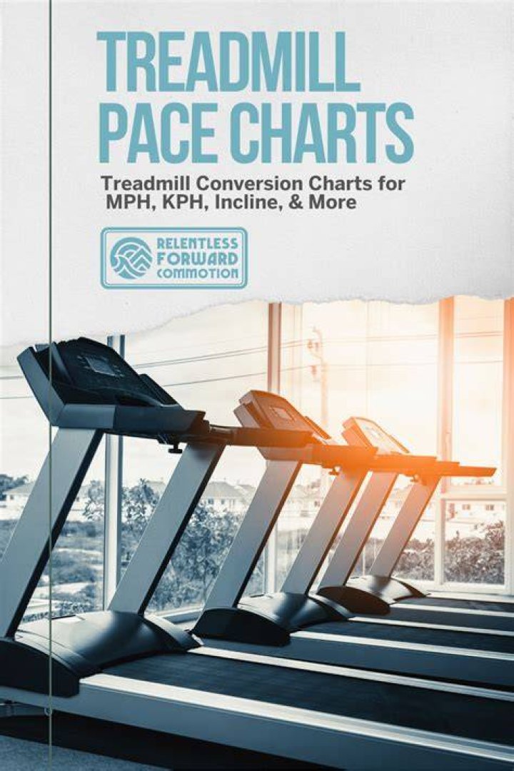 Are treadmill speeds in mph or kph?