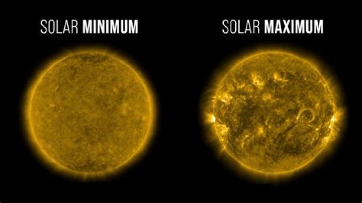 Are we in a solar maximum or minimum?