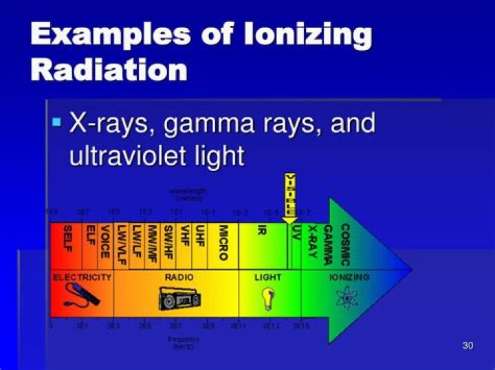 Are x rays ionizing?