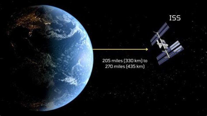 At what height is iss?