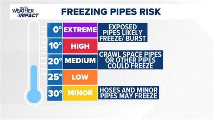 At what temp will pipes unfreeze?