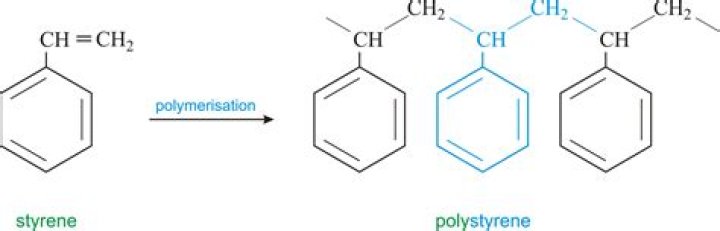 At what temperature does styrene polymerize?
