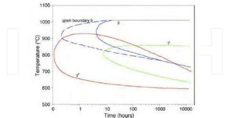 By solid solution hardening?