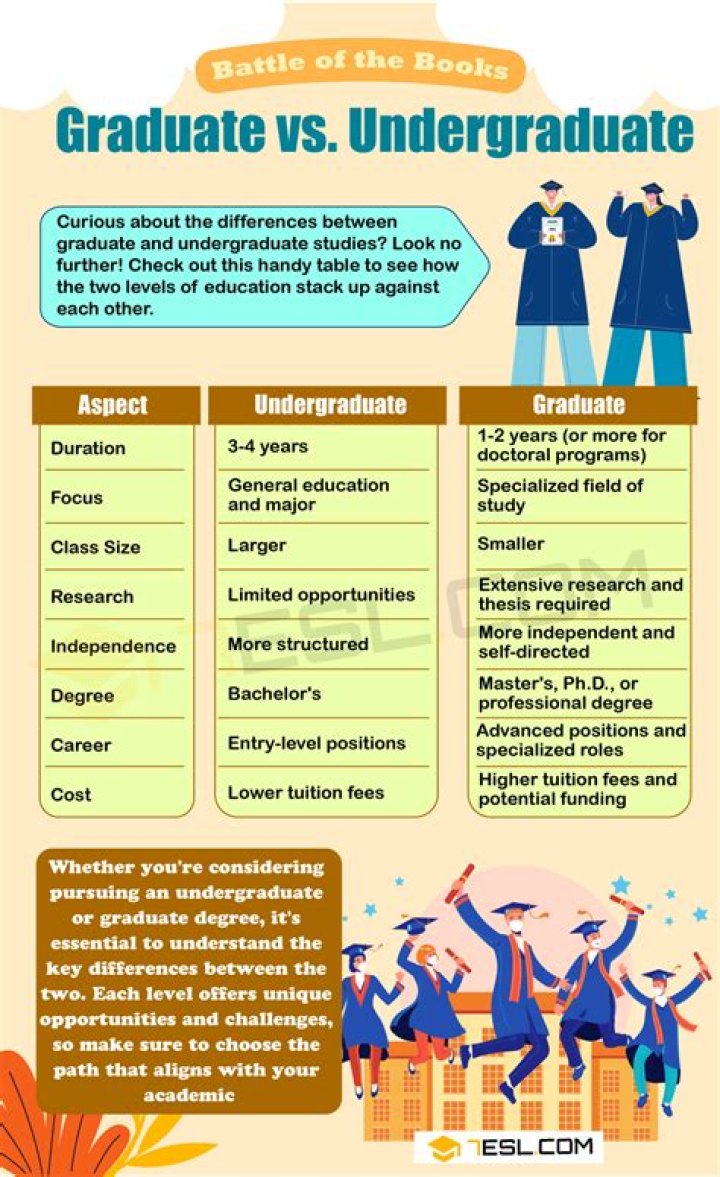 By undergraduate and postgraduate?