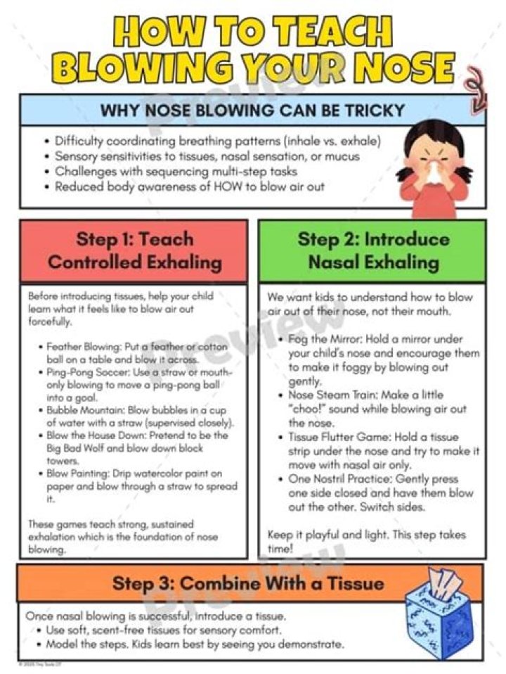 Can a person blow their nose too much?