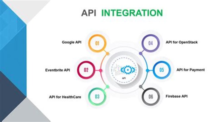 Can an application have multiple apis?