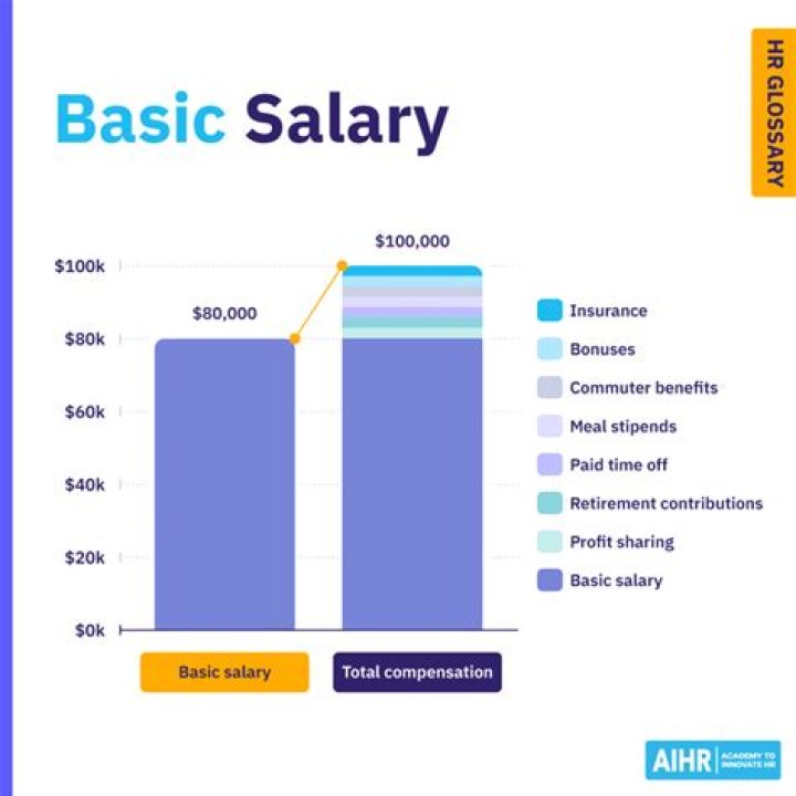 Can basic salary be reduced south africa?