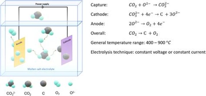 Can caco3 conduct electricity?