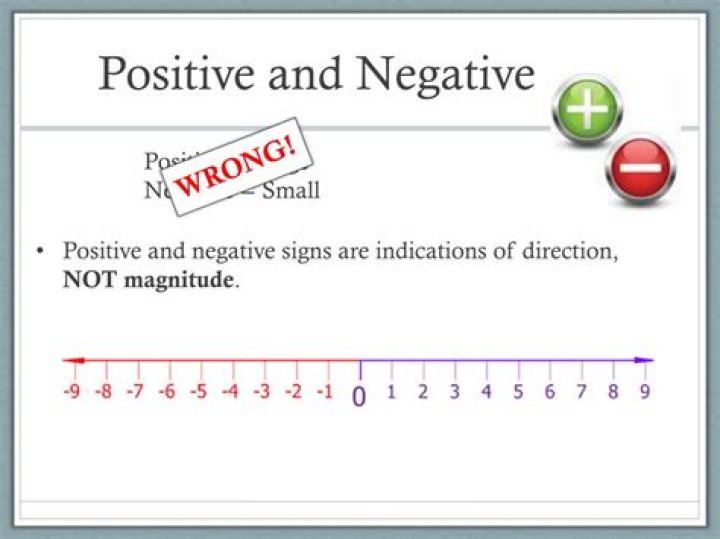 Can distance be negative?