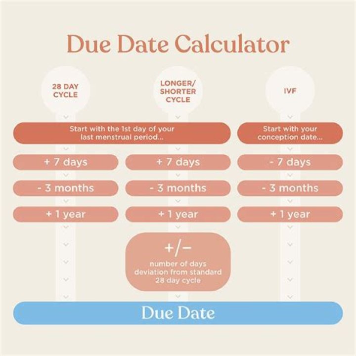 Can doctors miscalculate your due date?