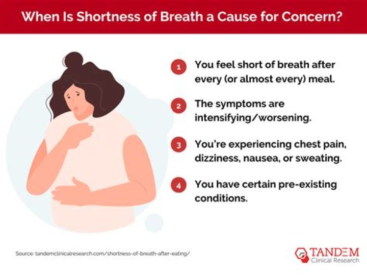Can doxazosin cause shortness of breath?