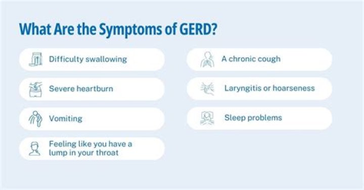 Can gerd cause shortness of breath?