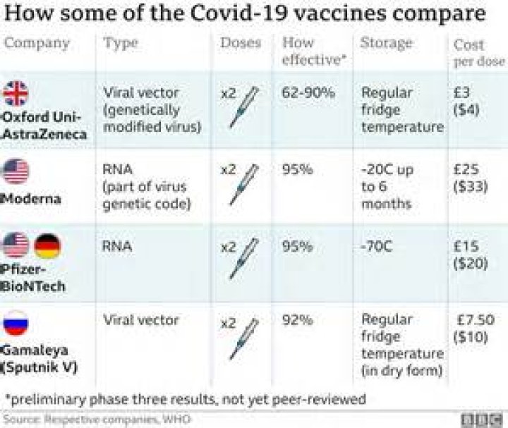 Can i choose which vaccine i get?