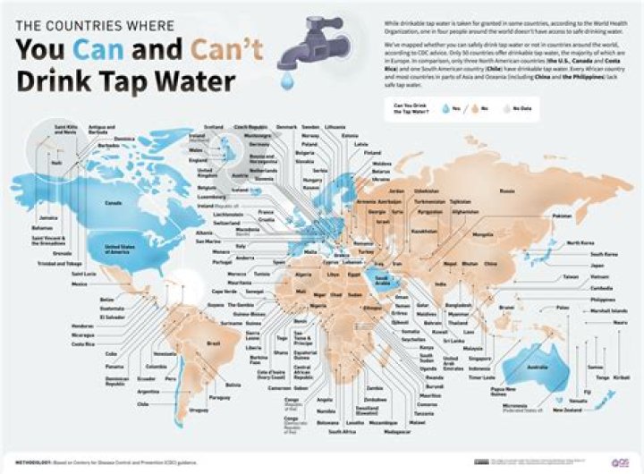 Can i drink tap water brasov?