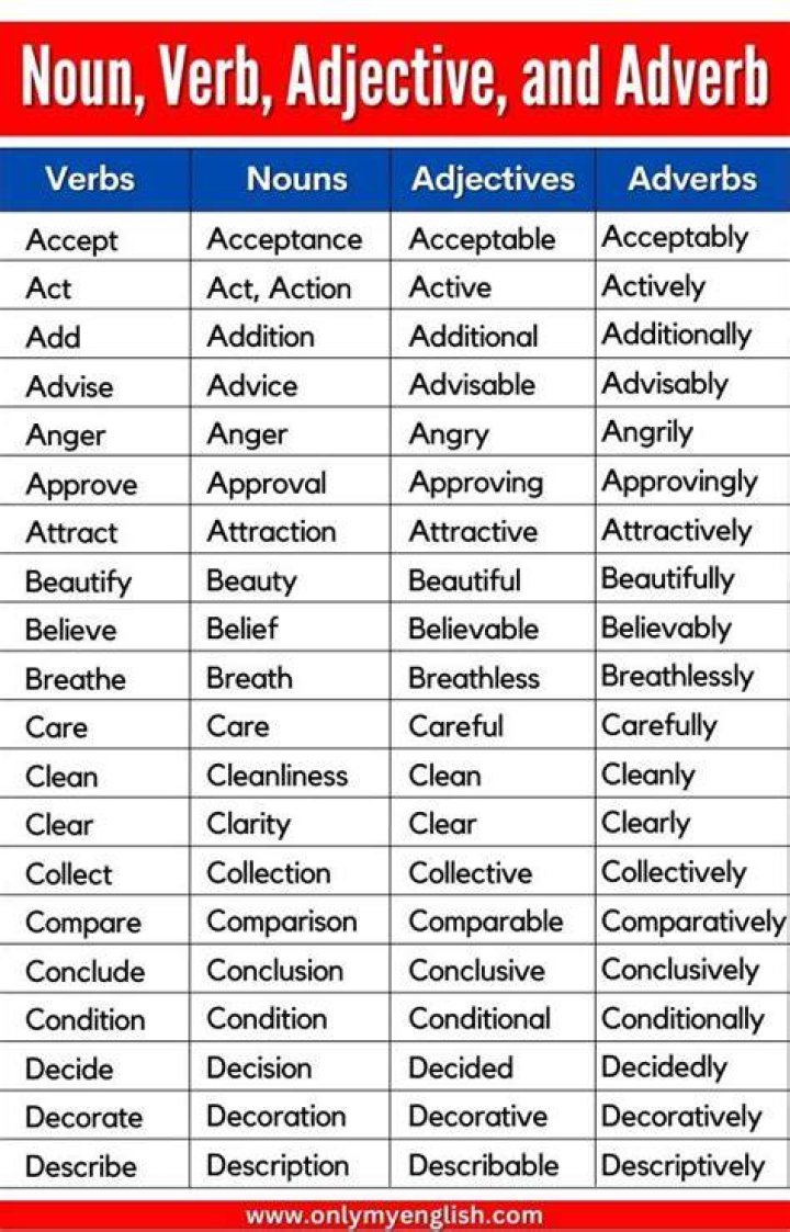 Can madly be an adverb?