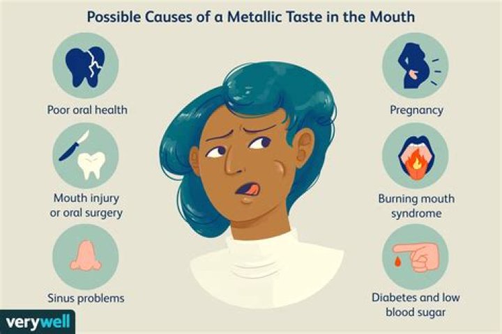 Can perimenopause cause metallic taste in mouth?