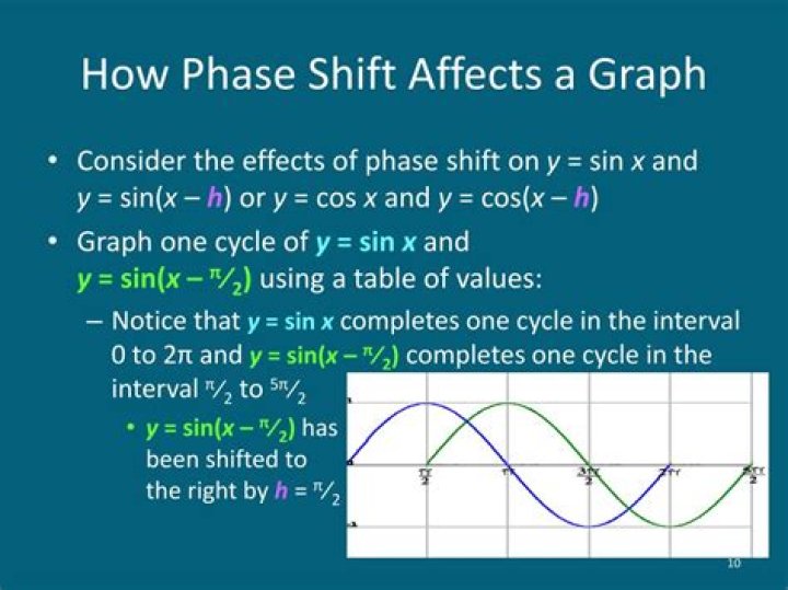 Can phase shift be negative?