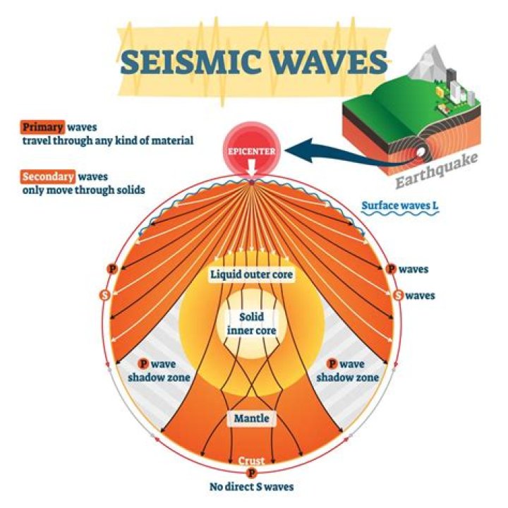 Can seismic waves travel through space?