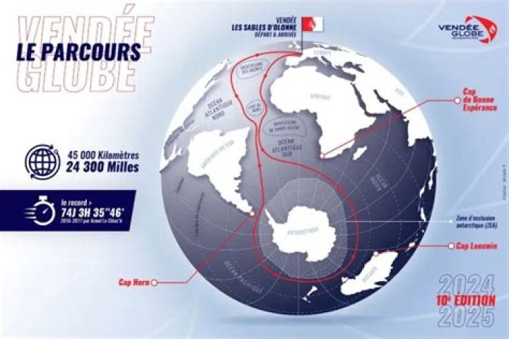 Can you bet on the vendee globe?