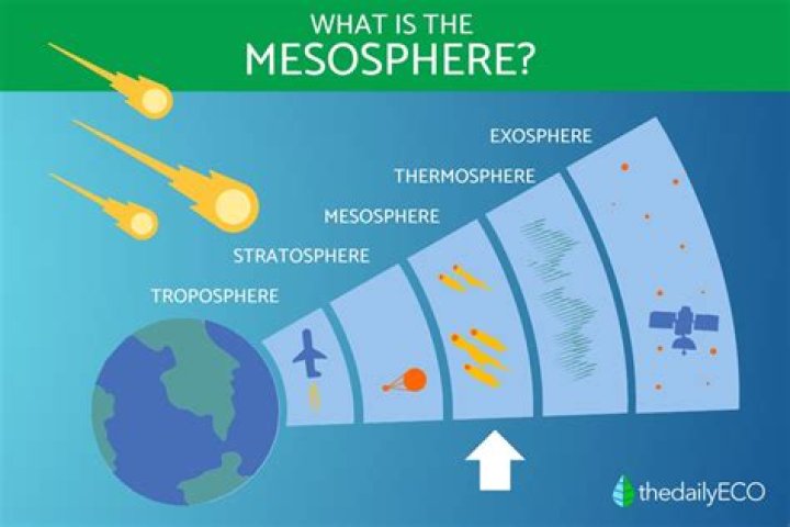 Can you find in the troposphere?