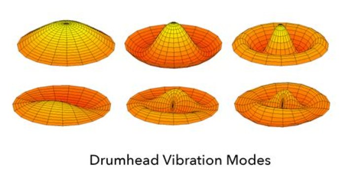 Can you hear the shape of a drum?