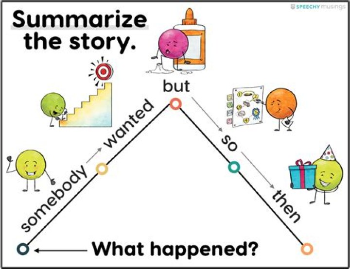 Can you summarise a poem?