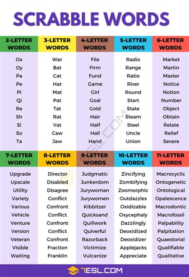 Can zarf be used in scrabble?