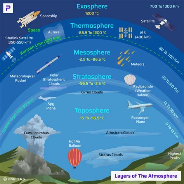 Could a gas giant have a breathable atmosphere?