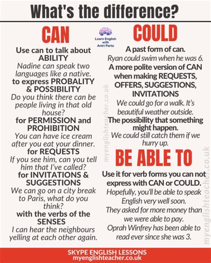 Could and be able to?