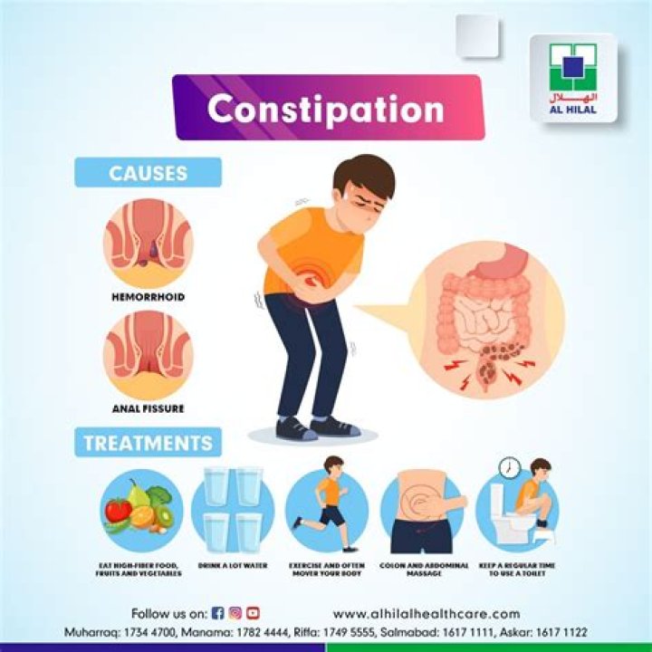 Could constipation cause edema?