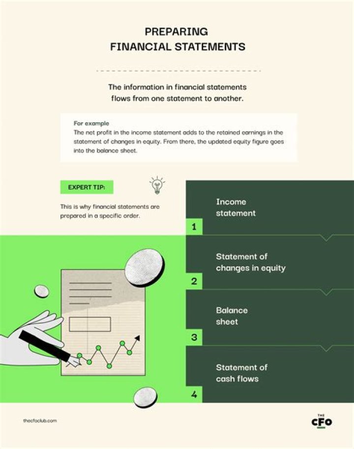 Could financial statements be prepared without a worksheet?