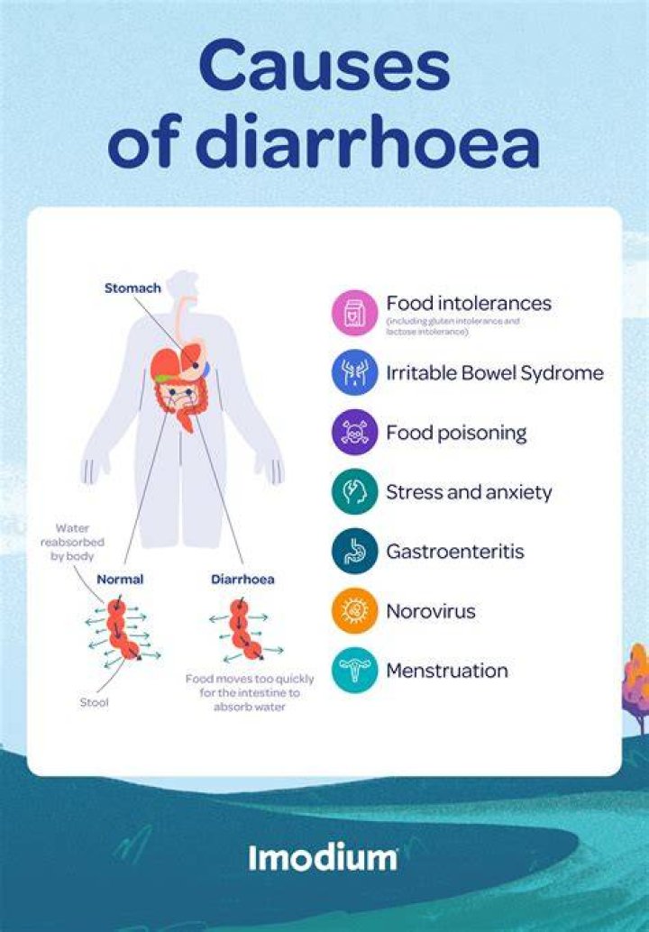 Could gallbladder cause diarrhea?