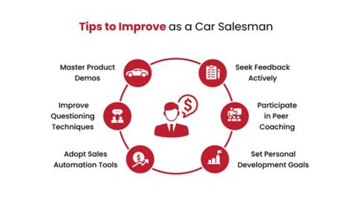 Could i be a car salesman?
