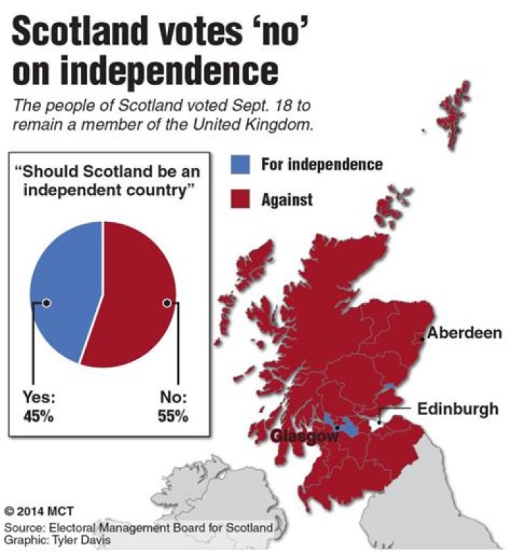 Could scotland be independent?
