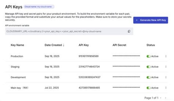 Do api keys expire?