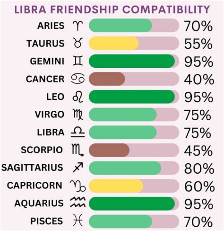 Do aries and libra get along?
