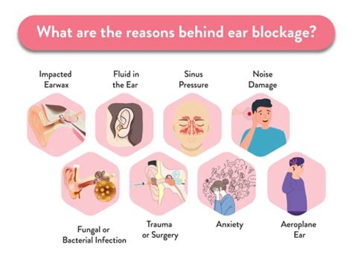 Do clogged ears cause ringing?