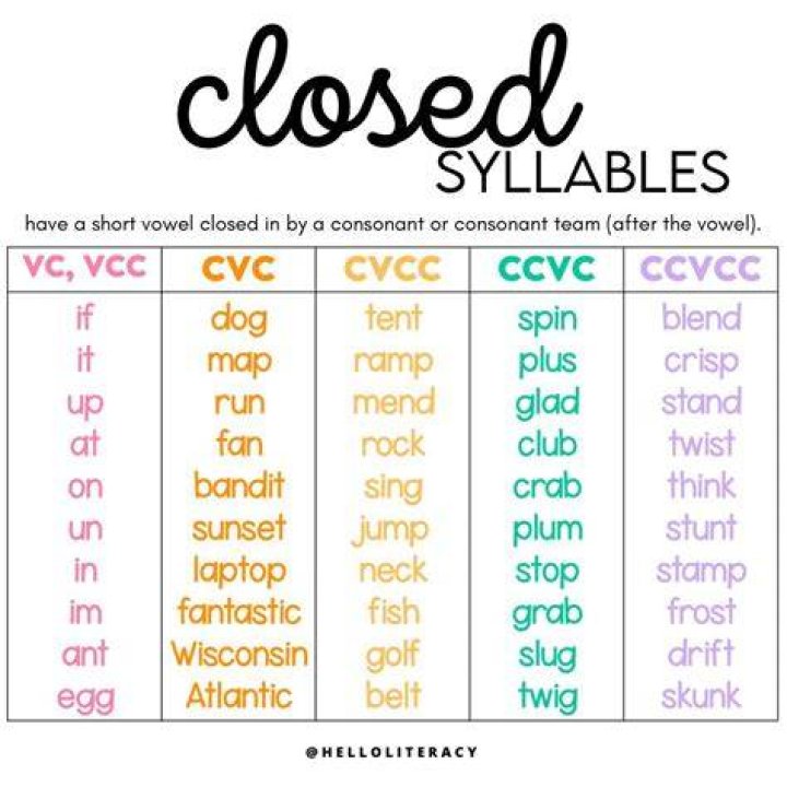 Do closed syllables always have a coda?