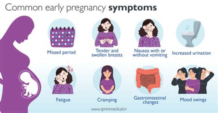 Do conception have symptoms?