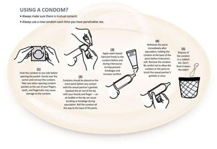 Do condoms have spermicide?
